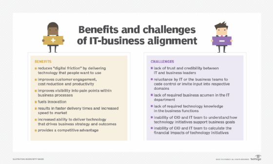 The benefits and challenges of IT-business alignment