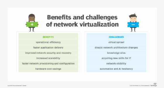 Pros and cons of network virtualization