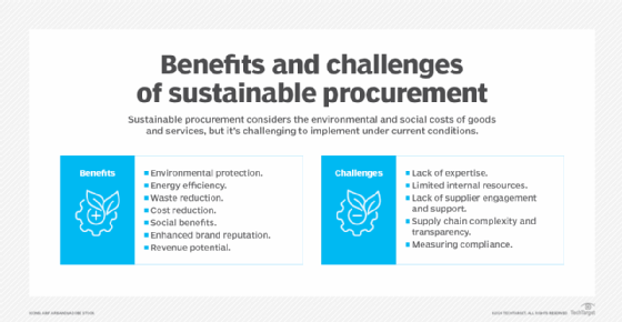 Benefits and challenges of sustainable procurement.