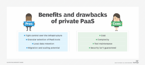 Image that lists four private PaaS pros and four private PaaS cons.
