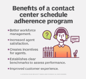 Contact center schedule adherence program benefits.