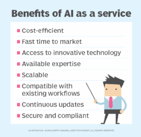 Benefits of AIaaS.