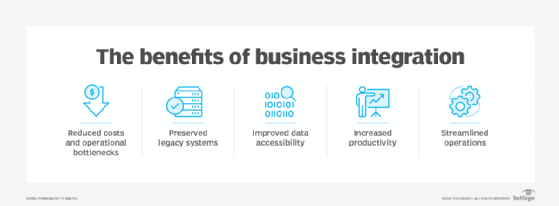 Business integration benefits