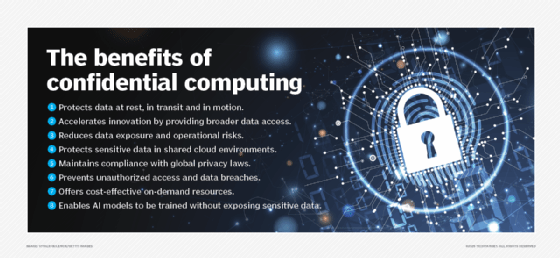 An image showing eight benefits of confidential computing.