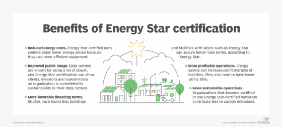 chart of benefits of Energy Star data center certification