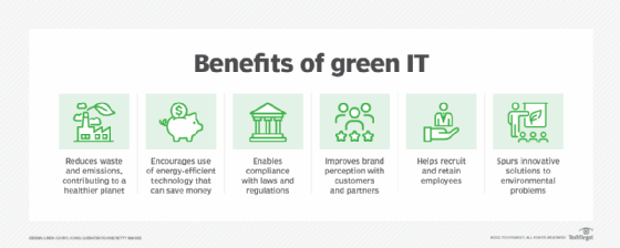 6 benefits of green IT in the enterprise. 