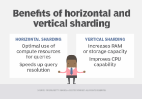 benefits of horizontal and vertical sharding