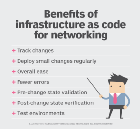 Benefits of network IaC