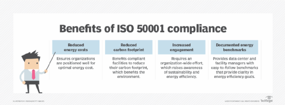 Chart of benefits of ISO 50001 compliance