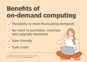 text graphic listing the benefits of on-demand computing for a business