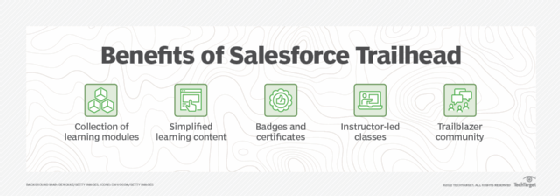The benefits of Salesforce Trailhead