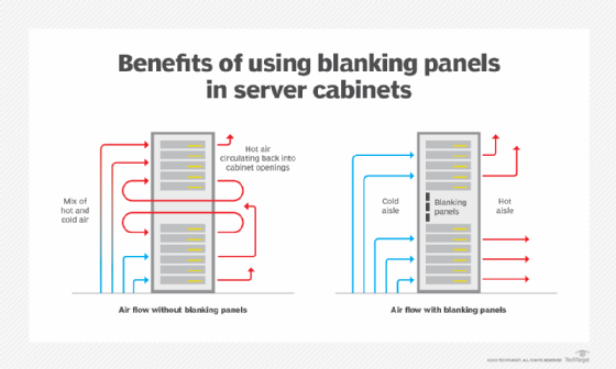 Graphic showing benefits of using blanking panels in server cabinets