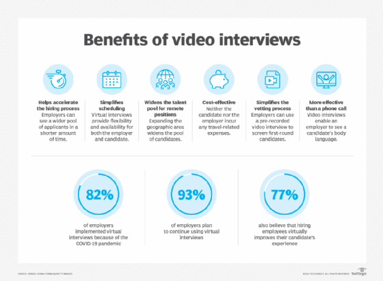 benefits of video interviews