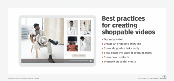 Shoppable video best practices graphic.