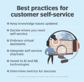 A chart that lists six customer self-service best practices