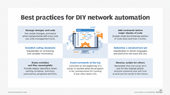 Best practices for DIY network automation