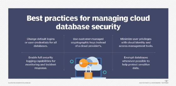 Cloud database security best practices