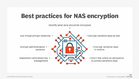 Checklist of NAS encryption best practices