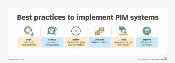 A chart that lists best practices for implementing PIM systems
