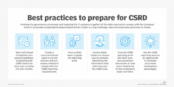 CSRD prep best practices