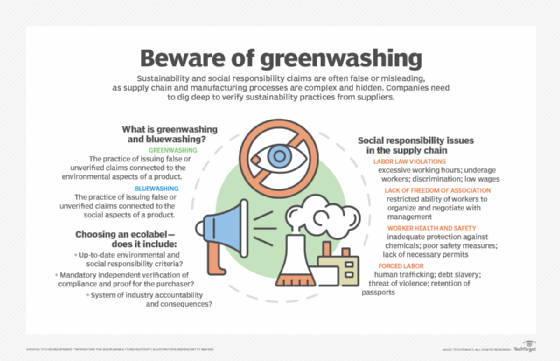 A chart that defines greenwashing and highlights how eco-friendly certification labels can help marketing efforts.