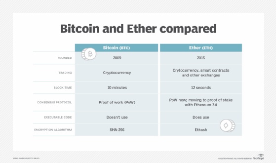 Ethereum vs. Bitcoin chart