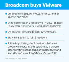 Broadcom acquires VMware