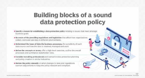 Image showing a list of six building blocks of a sound data protection policy.