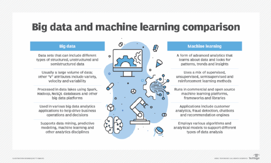 big data and machine learning comparison