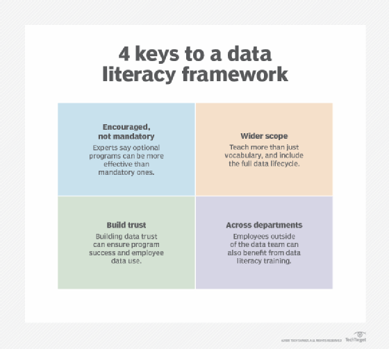 4 keys for data literacy frameworks