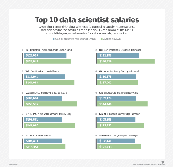 indeed, data science jobs, data scientists, demand for data scientists, data scientist salaries