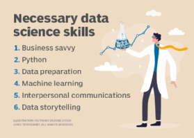 Data science skills graphic