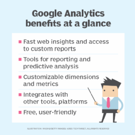 A chart listing the benefits of Google Analytics.