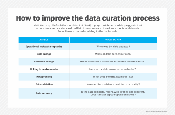 How to improve the data curation process