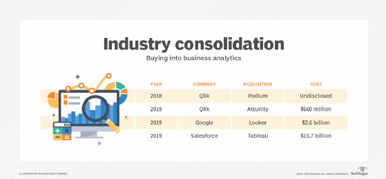 Industry consolidation: Buying into business analytics