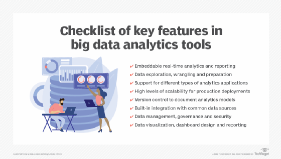 Checklist of key features in big data analytics tools