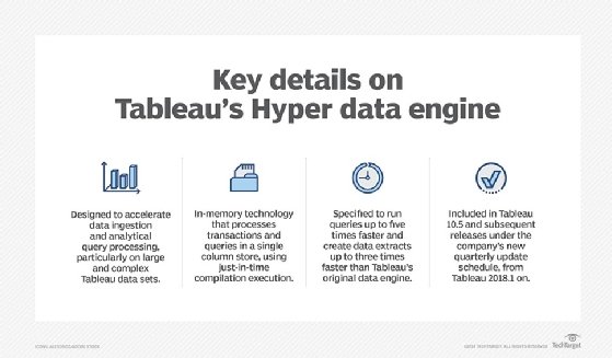 Tableau Hyper technical details