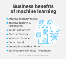 List of machine learning benefits for businesses