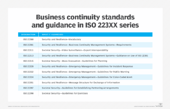 chart business continuity standards and guidance