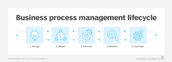 BPMP lifecycle