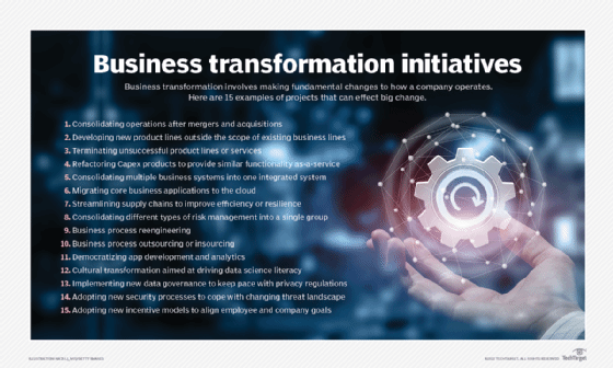 business transformation initiatives