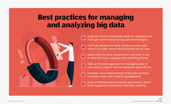 List of best practices for managing and analyzing big data.