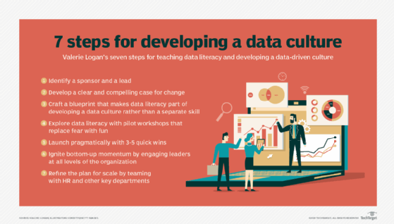 7 steps for developing a data culture.