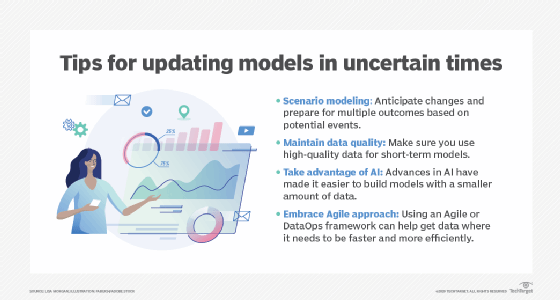 Tips to update models during uncertain times 