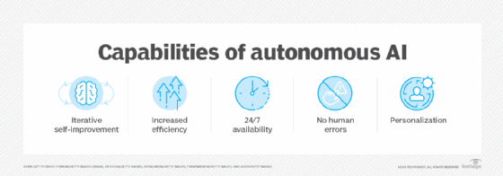List of capabilities of autonomous AI