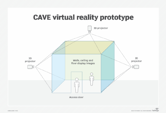 Prototype of a Cave Automatic Virtual Environment