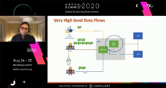 Slide from Kafka Summit