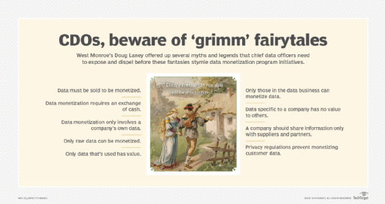 Data myths and legends
