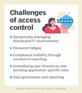 Description of the challenges of access control.