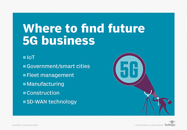 5G network changes